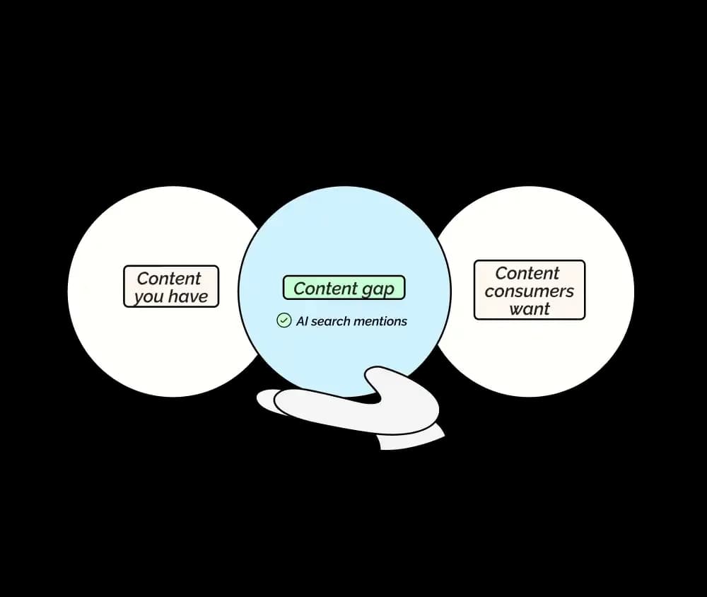 Audits page-level performance: traffic, authority, keyword footprint, indexation